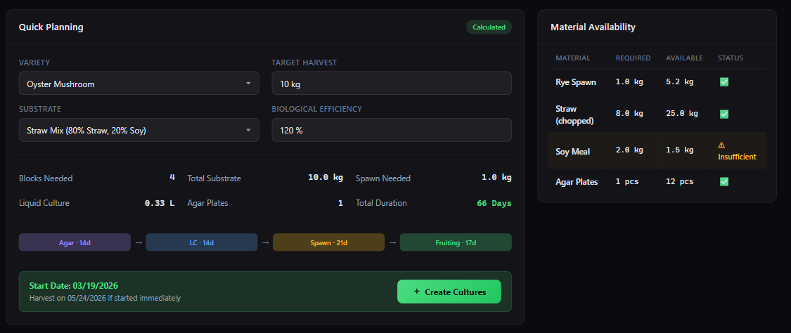 Planungsansicht mit Zielernte, Materialbedarf und Startdatum